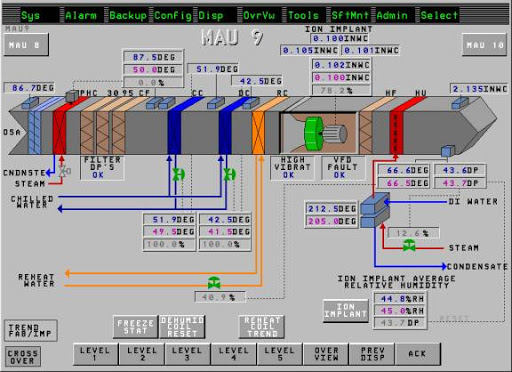 HVAC OTOMASYON SİSTEMLERİ